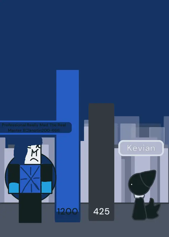 Game by @RetnoLakalong