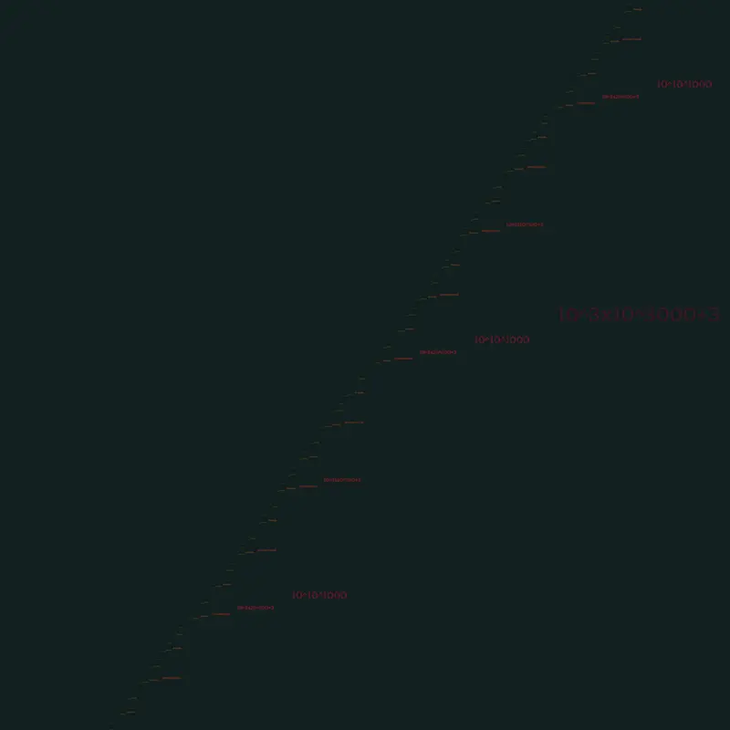 Game by @The_Second_Coming_Back