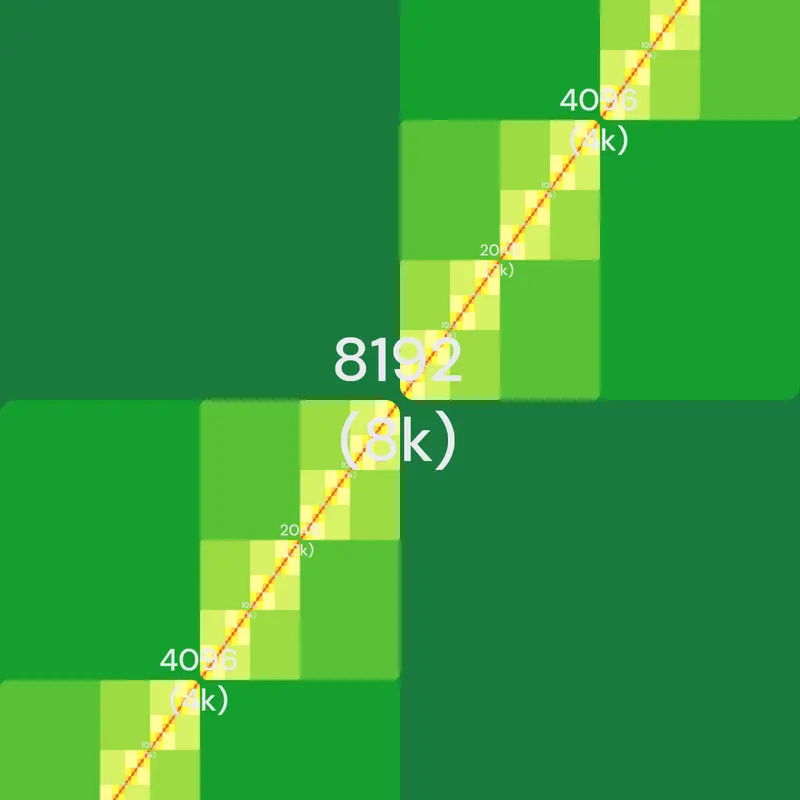 Game by @vinh_com