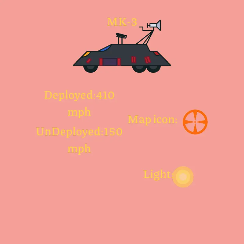Game by @Fathananimation-16