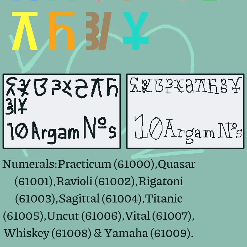 Argam Numerals Band Part 14½ by @filmroll