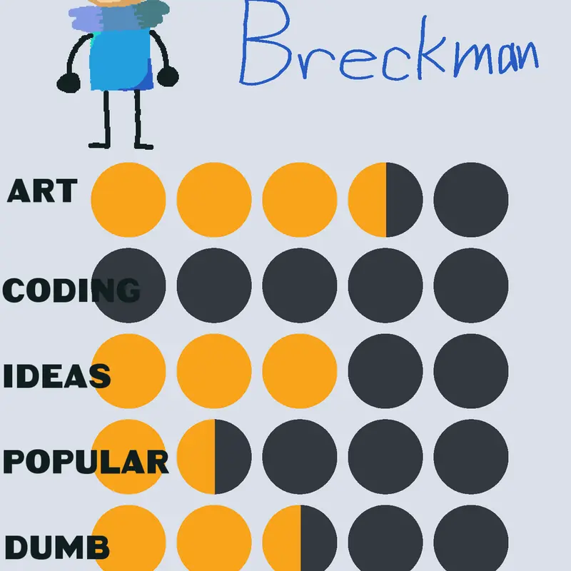 Game by @RandomPersonYouFoundlol