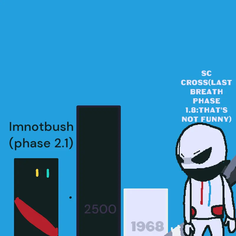 Game by @imnotbush