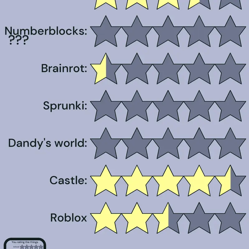 Game by @TheThirstyLasagne1