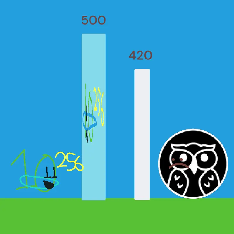Game by @the-rhdhgmdch