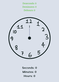 a Clock Thingy I Made Cuz Yes.