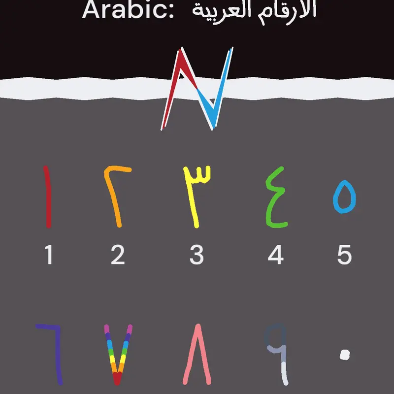 Game by @NumberLive