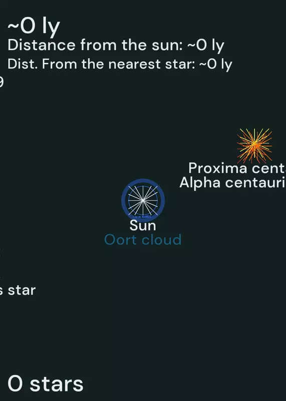 Game by @EarthPlanetball_ofc