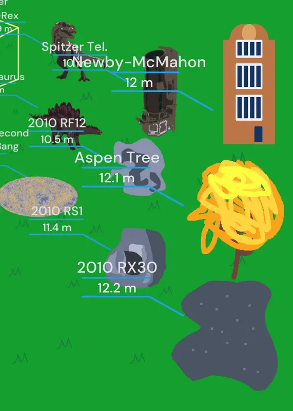 Game by @countryballportalchains