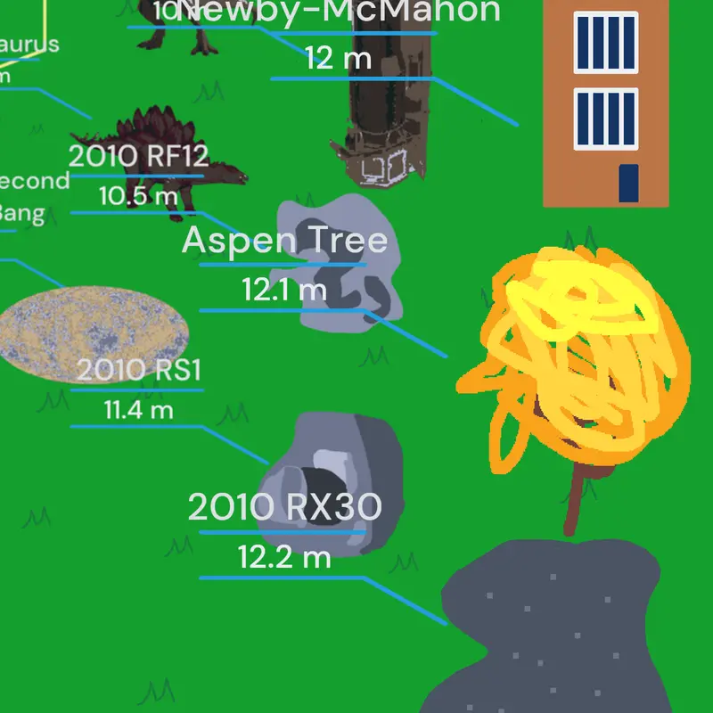 Game by @countryballportalchains