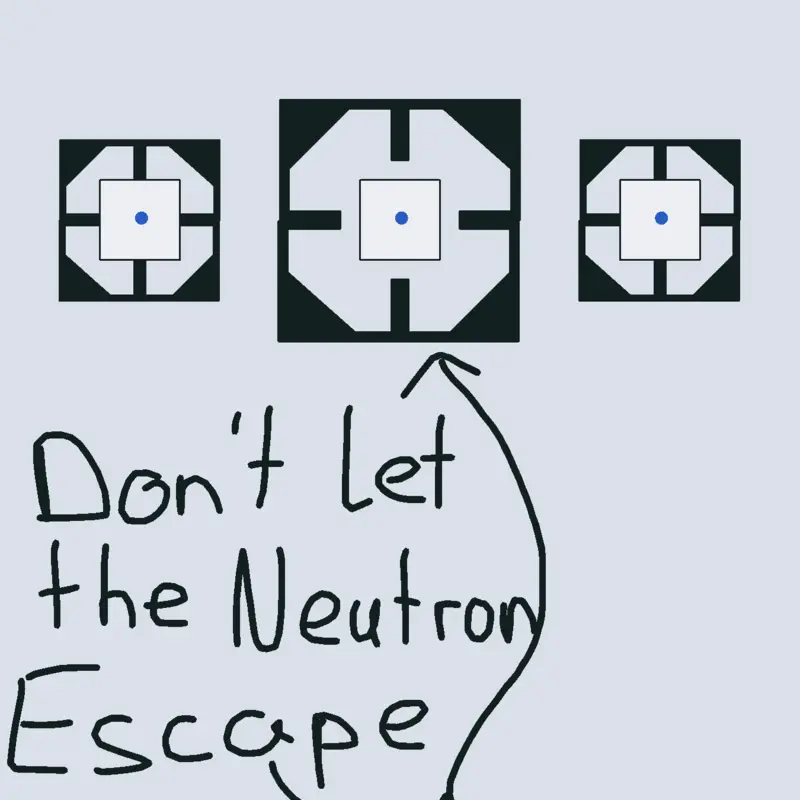 Don’t let the Neutron escape￼ by @LukasFeng