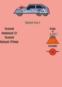 Typhoon Got Fried by Typhoon Fryer 2 /