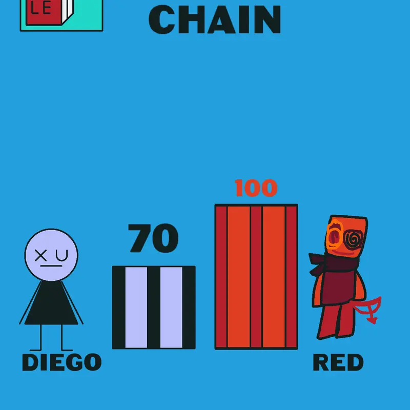 Game by @Pebbledarock