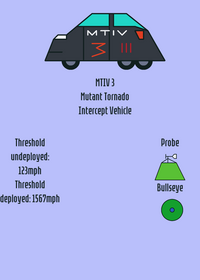 MTIV 3 is released!