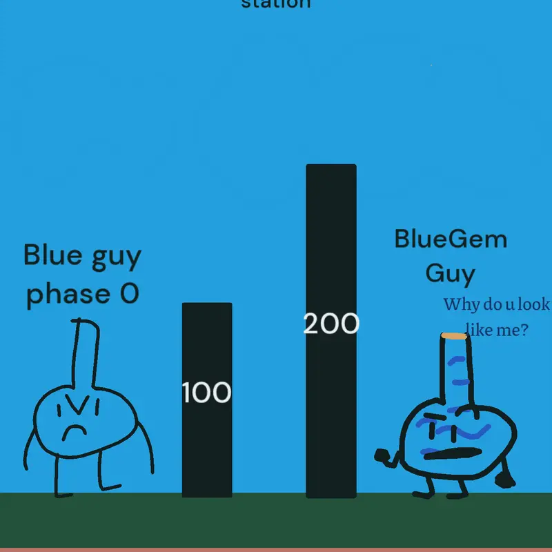 Game by @UrainumPowerThing