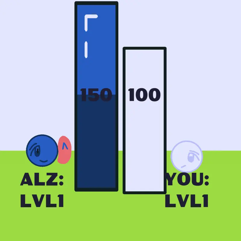 Game by @alzatra