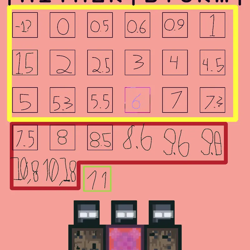 Game by @pashka