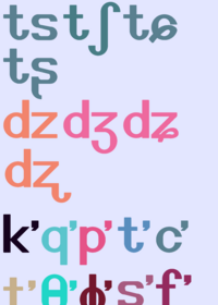 IPA Alphabet Band - More Characters and...
