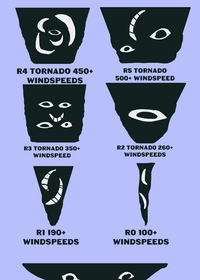 Fictional tornadoes scale
