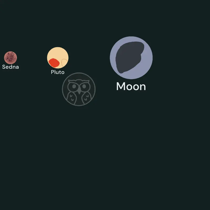 Solar System by @Gck-1771