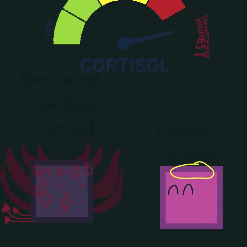 Level demonesthardestcortisol by @ngeldeJessRicoSandov
