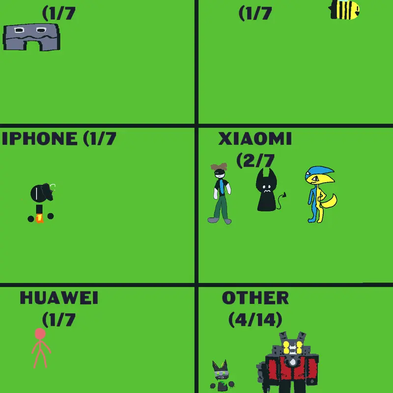 Game by @bodyless_flower
