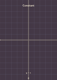 2D Math Function