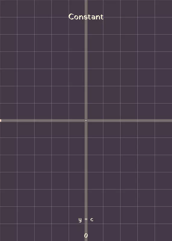2D Math Function by @Penozendevierre