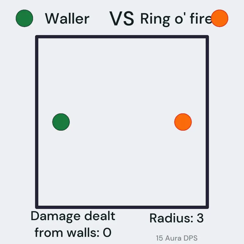 Waller vs Ring o' fire by @SeaForeverArchitect