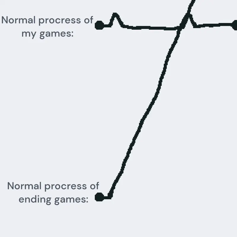 Game by @mybromakegames
