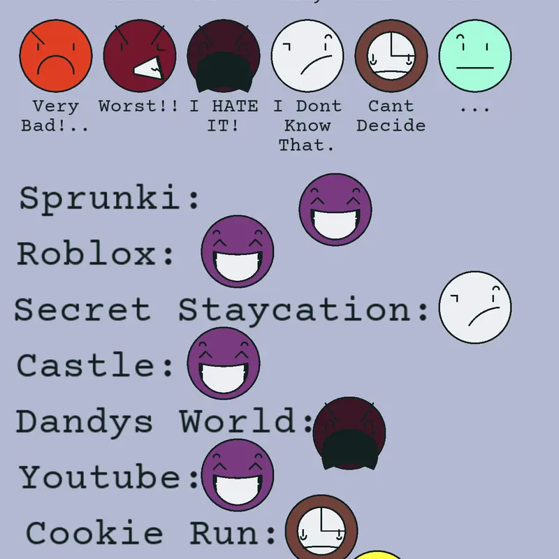 Things I like and things I don't like by @Cheese_23