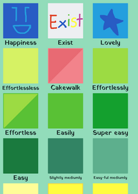 Difficulty chart