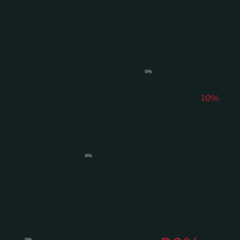 Game by @Donotfollowingme
