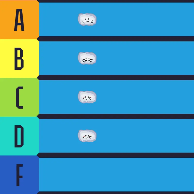 What your favorite? by @Blueas