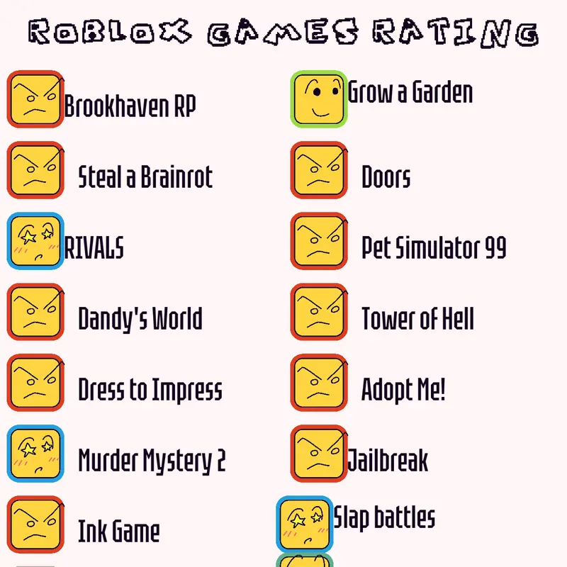 My opinion on roblox games by @shedleskyfan1543