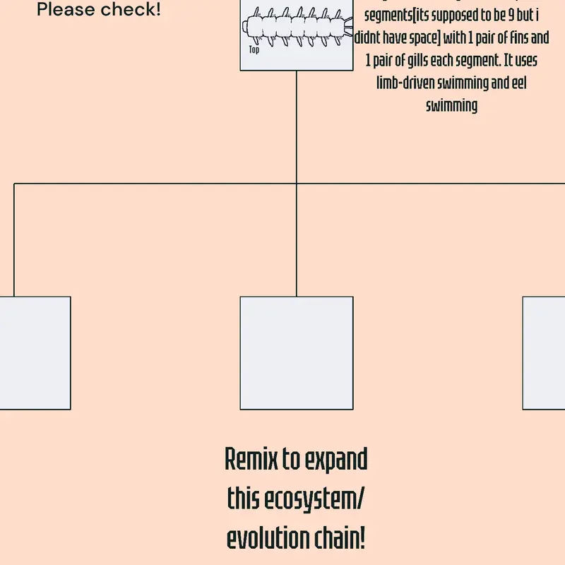 Evolution chain!!!!! by @DJ_Komodo
