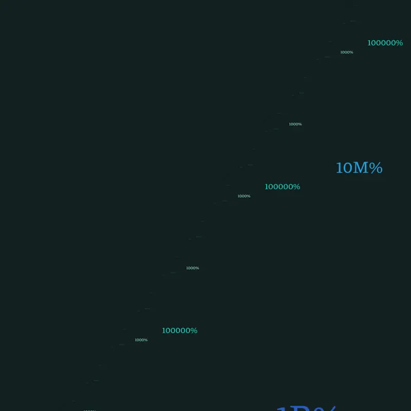 Game by @Donotfollowingme