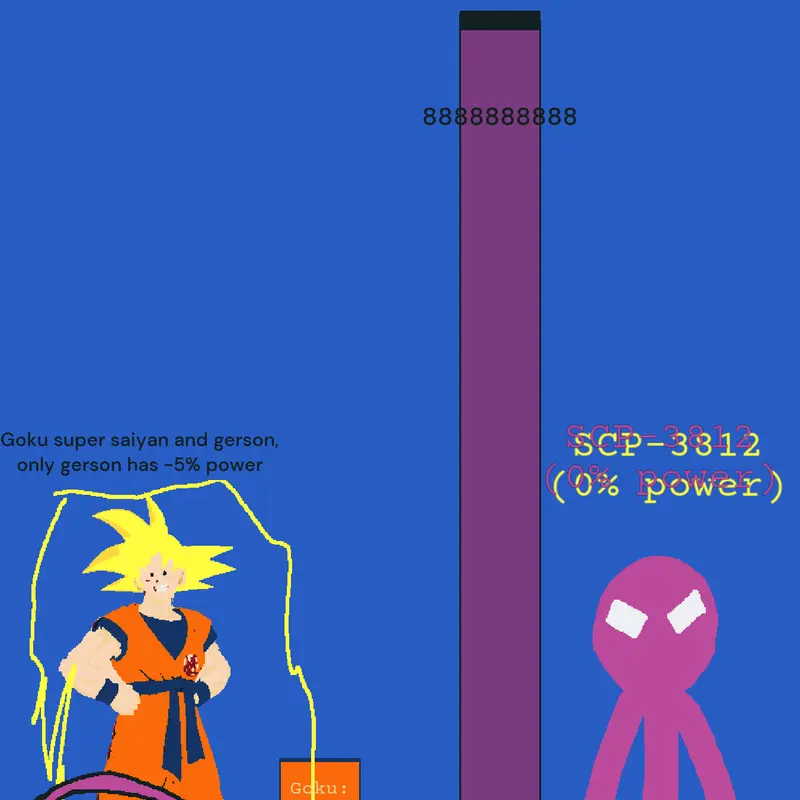Game by @SCP-3812