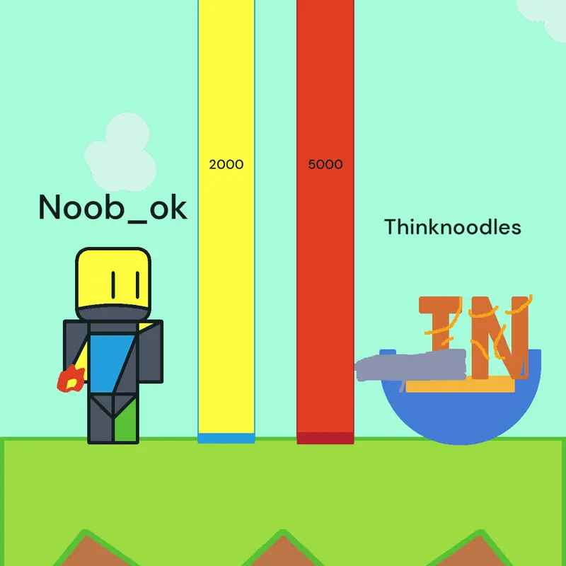 Game by @Thinknoodles_Summer
