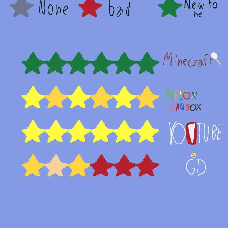 Game by @cutenessgaomy