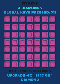 +1 Key-Keyboard Clicker