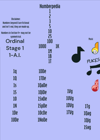 Numberpedia