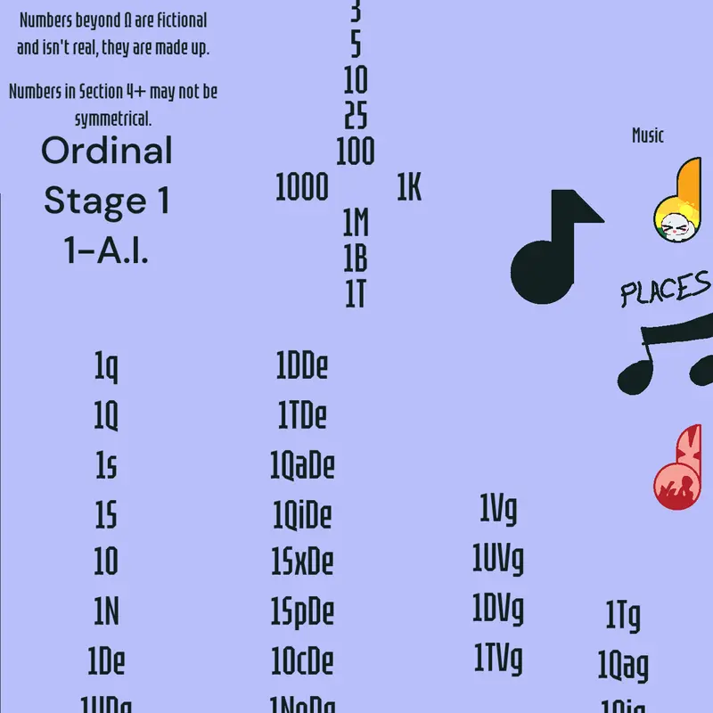Numberpedia by @TheRealYouiropP_offical