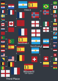 2026 World Cup… THE BRACKET!.The images are...