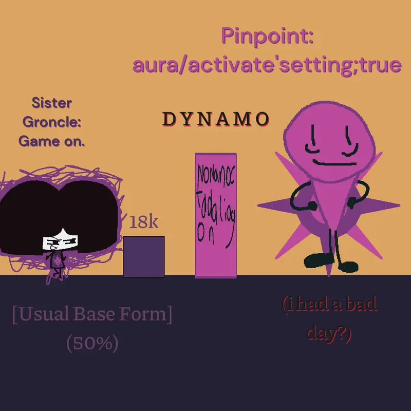 Game by @0o_Pinpoint_o0