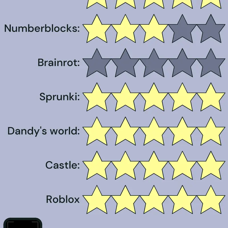 Game by @dessi_rayy