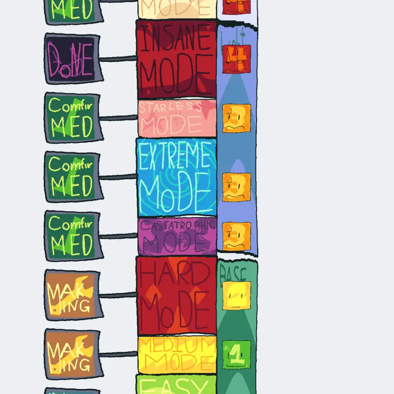 ModePlanet difficulty chart by @PM606MOD_creator0F1C14L