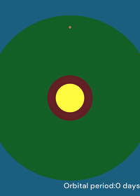 orbit