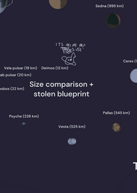 Universe size comparison (Tags: )