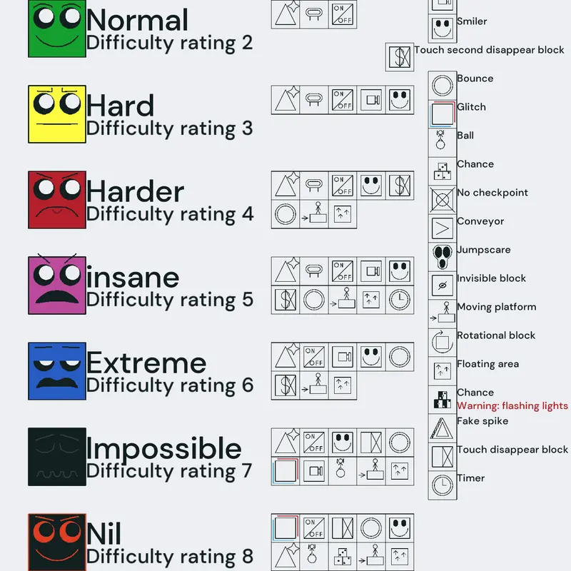 Difficulty chart by @maxim1234